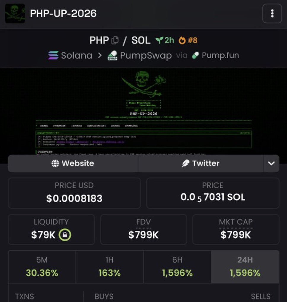 cryptobagtalk's tweet photo. Up to 133x paid from tg entry 
$PHP
CA Cbkg5w7V7W2J2sUmecnyN825CbvwvXwasfhduVtNpump https://t.co/hlovj3r5LI