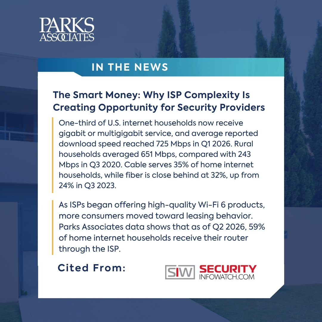 ParksAssociates's tweet photo. @SecInfoWatch featured Daniel Holcomb's contributing article, from @SecBusinessMag, exploring opportunities for #homesecurity providers to broaden services &amp; address evolving consumer needs across connectivity, #smartdevices, &amp; #cybersecurity!
Read more: https://t.co/pLupQGYwv3 https://t.co/YD8ULDMlRU