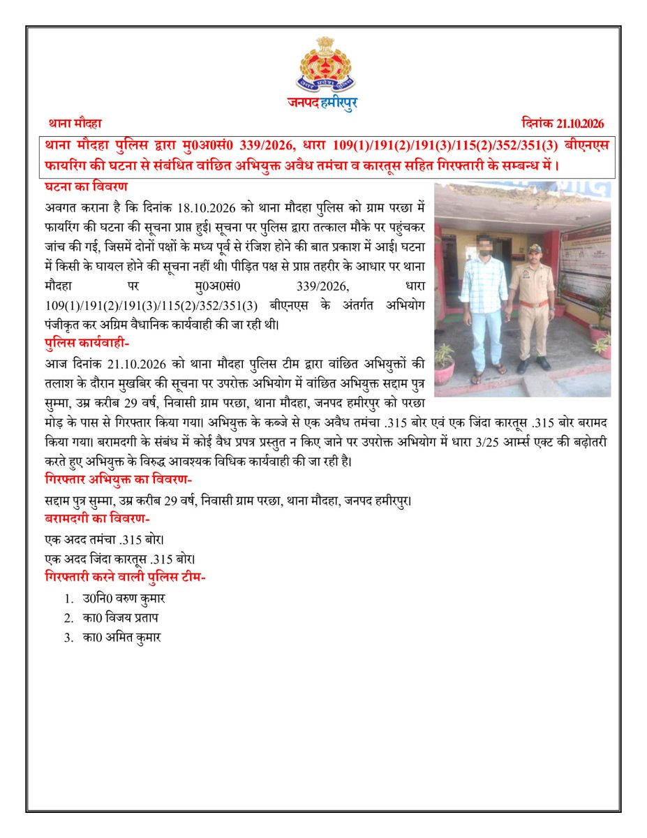hamirpurpolice's tweet photo. थाना मौदहा पुलिस द्वारा मु0अ0सं0 339/2026, धारा 109(1)/191(2)/191(3)/115(2)/352/351(3) बीएनएस फायरिंग की घटना से संबंधित वांछित अभियुक्त अवैध तमंचा व कारतूस सहित गिरफ्तारी के सम्बन्ध में ।
#HamirpurPoliceInNews #UPPolice #UPPoliceInNews #Goodwork https://t.co/uEYs3r0k9V