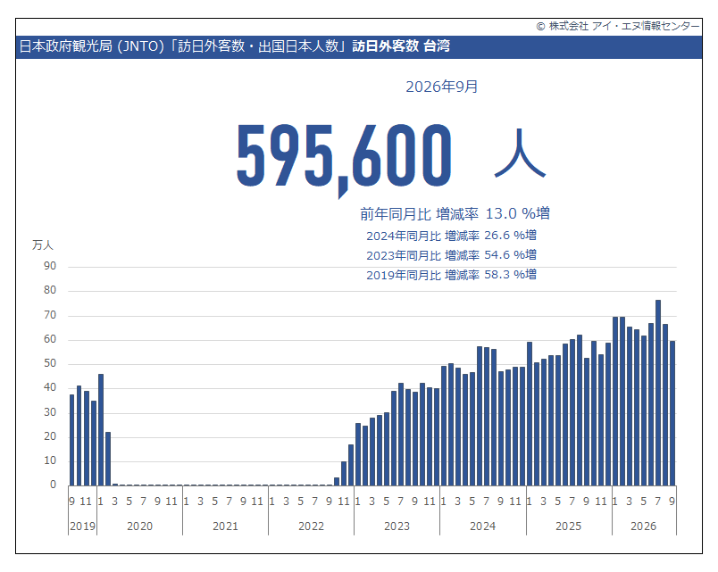 indbgraphreport tweet picture