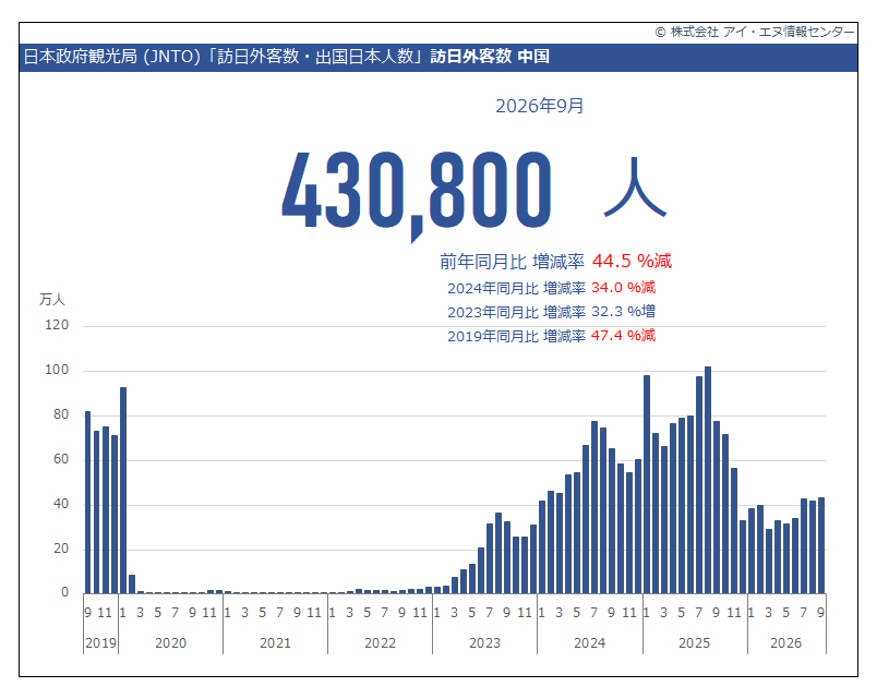 indbgraphreport tweet picture