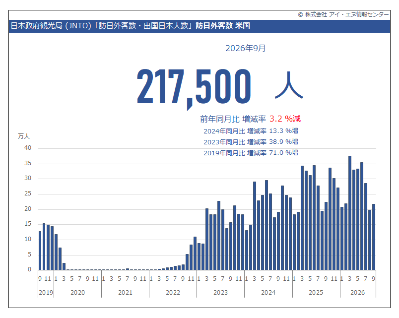 indbgraphreport tweet picture