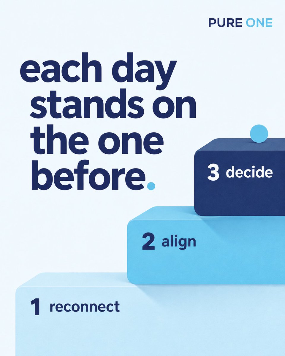 PUREONEBusiness's tweet photo. A three day senior programme has a running order.

Day one resets, with no agenda. Day two does the strategy. Day three locks decisions and ownership.

Shuffle the days and the same people produce a very different result. 🌍 https://t.co/Ah2nqGi4Ya