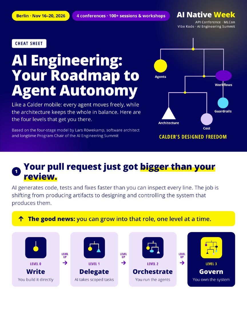 jaxcon's tweet photo. AI Engineering ist mehr als besseres Prompting. Write → Delegate → Orchestrate → Govern. Unser Cheat Sheet zeigt, welche Skills und AI Native Week Sessions zum nächsten Schritt passen.
https://t.co/n9eG5GgJtr https://t.co/EJsMtVA46m