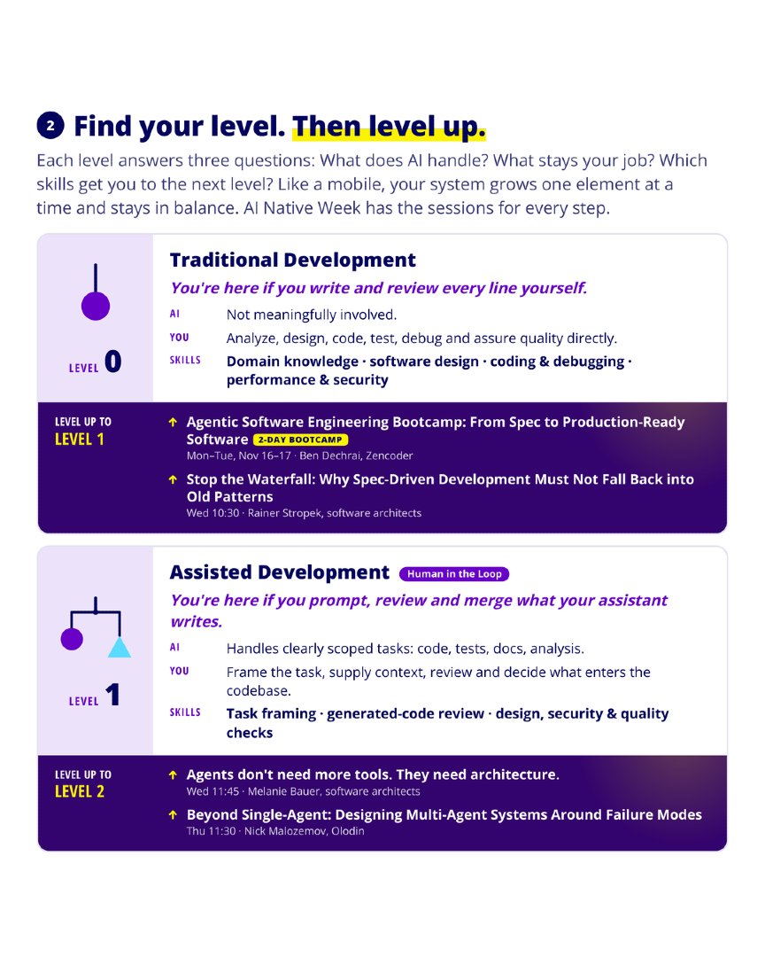 jaxcon's tweet photo. AI Engineering ist mehr als besseres Prompting. Write → Delegate → Orchestrate → Govern. Unser Cheat Sheet zeigt, welche Skills und AI Native Week Sessions zum nächsten Schritt passen.
https://t.co/n9eG5GgJtr https://t.co/EJsMtVA46m