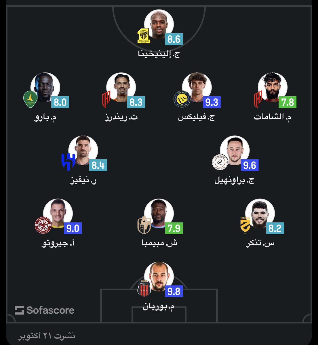 IttiStudio's tweet photo. "جورج إيلينيخينا" ضمن الـتشكيلة الـمثالية للـجولة الـعاشرة من دوري روشن السـعودي وفـقاً لـ Sofascore 💫📊 https://t.co/Q2ej8LEjVO