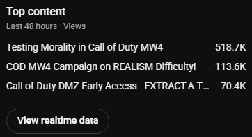 ChrisPreds's tweet photo. Content and views on content isn't EVERYTHING for saying whether a game will be good, but it's been a while since I've seen this much traffic on Call of Duty specific shortform videos across TikTok/Instagram/YouTube shorts. On my main channel the last few months, I focused on other games, tech, and other formats for shortform. This is a good sign that there is a lot more interest in the MW4 Campaign/DMZ than there was last year. Hopefully that also transfers over to MP/Warzone!