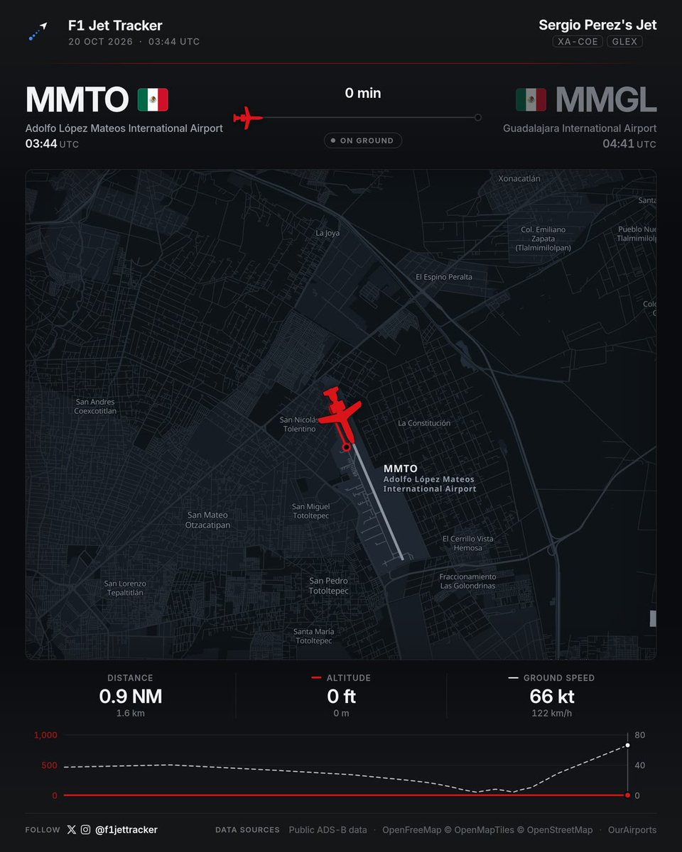 f1jettracker tweet picture