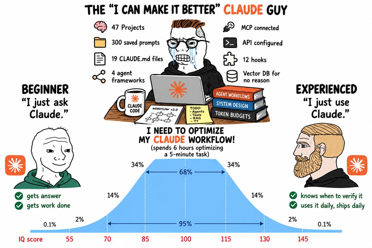 KrishnaBuildsAI's tweet photo. Imagine over engineering how you ask Claude 😂 https://t.co/nCKv1MiJ9l