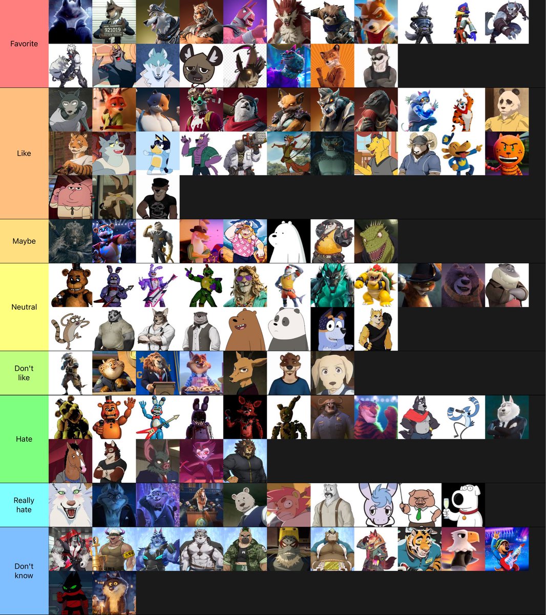 SRfirewolf's tweet photo. Tier list cuz idk https://t.co/RXlVEfdh0z