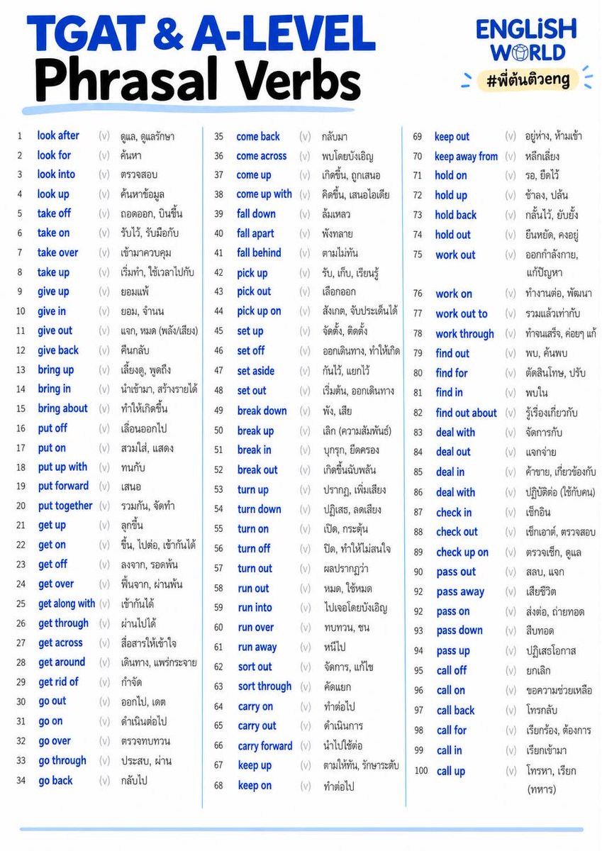 TonthanaponTK's tweet photo. เก็ง Phrasal Verbs ออกชัวร์แน่ #TCAS70 #พี่ต้นติวeng https://t.co/Da5qQWyNYo