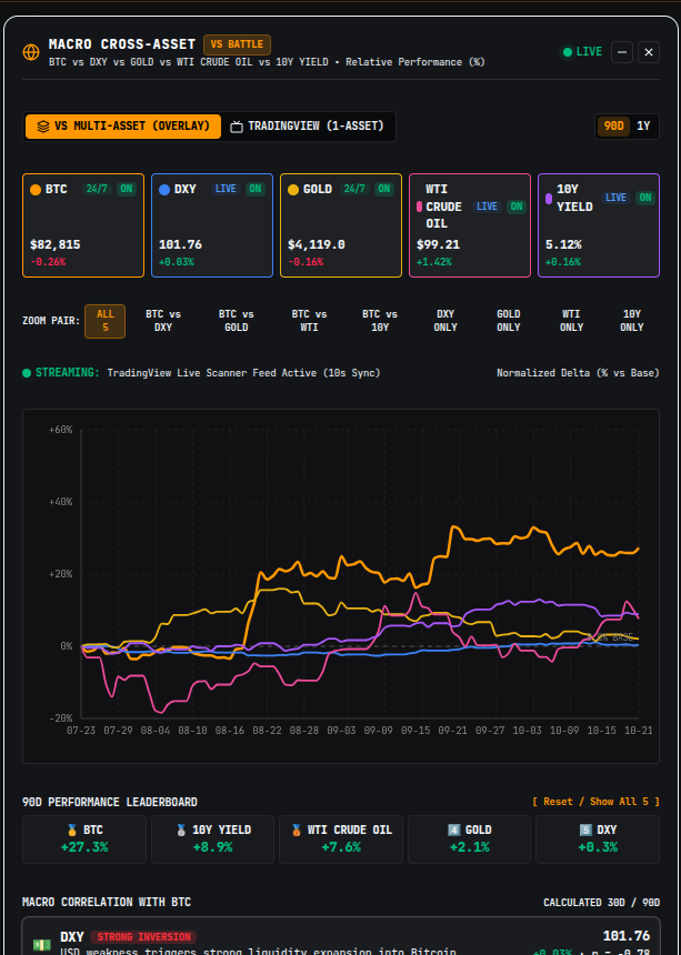 kodokzxs's tweet photo. pagi dan semoga selamat...

Blackrock kembali jajan +365 BTC setelah kemarin jajan besar sekali harga BTC sasat ini masih 82.795

sila dicek https://t.co/sSpPZz8jv8

ada update baru ya di tabel macro cross asset yakni 10Y yield dan semoga makin mudah untuk membaca data kecil dari macro economy.

bantu like+share+komen ya gaes