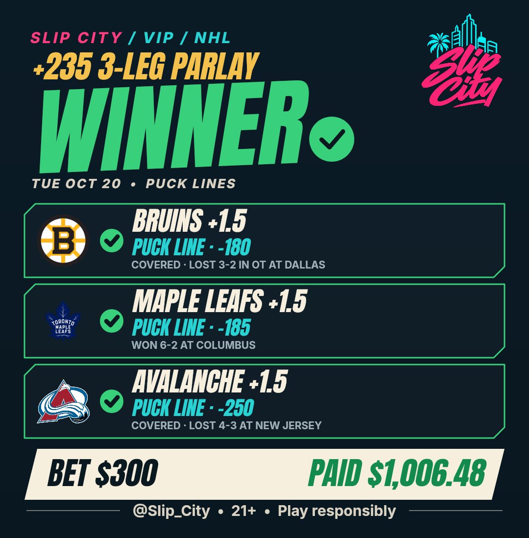 Slip_City's tweet photo. VIP CASHED ✅ 3-leg NHL puck line parlay hits 🏒💰
+235 · $300 → $1,006.48

Bruins +1.5, Maple Leafs +1.5, Avalanche +1.5 all covered

#NHL #NHLPicks #Bruins #LeafsForever #GoAvsGo #SportsBetting
21+ • Play responsibly https://t.co/UzO8GJC3SP