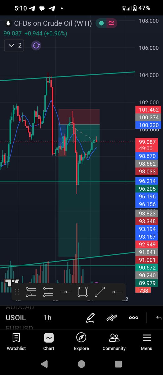 Marvelsify's tweet photo. Una really gats leave oil for me😮‍💨

Let's Marvelsify this trade 🔥🥂 https://t.co/UcNlpIkCST