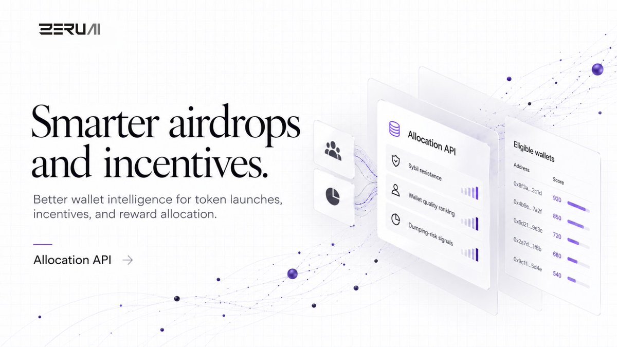 Zarahh_shinks's tweet photo. GM gZAPS

One of the biggest challenges in a token launch is deciding who deserves a share of the allocation.

Wallet activity alone doesn’t always tell the full story. Some addresses may look active because of farming, while genuine users build a history of consistent participation across protocols.

This is where @zerufinance Allocation API comes in.

It helps projects evaluate wallet quality through account age, funding patterns, activity consistency, and cross-protocol history. 

These signals can help identify suspicious farming behavior and distinguish more established participants from wallets created mainly to capture rewards.

The API also supports wallet ranking by score band and protocol category, giving teams another way to prioritize eligible users based on their activity and relevance to the ecosystem.

There’s also the question of what happens after distribution. 

By assessing token conviction and previous exit behavior,@zerufinance can provide signals that help projects evaluate the risk of recipients selling shortly after receiving their tokens.

For pre-TGE projects, L1/L2 ecosystems, launchpads, and foundations, these insights can support better-informed decisions around airdrops, token launches, and incentive programs.

Fairer distribution starts with understanding the wallets behind the numbers.