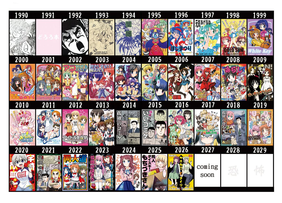 nekoma3's tweet photo. #同人活動楽しかったこと選手権 
つらいときもあったけど
楽しいことがたくさんあるから、やってこられた。

そうでなかったら40年近くも続けられなかったよ☺️ https://t.co/5qPxXEjQYt