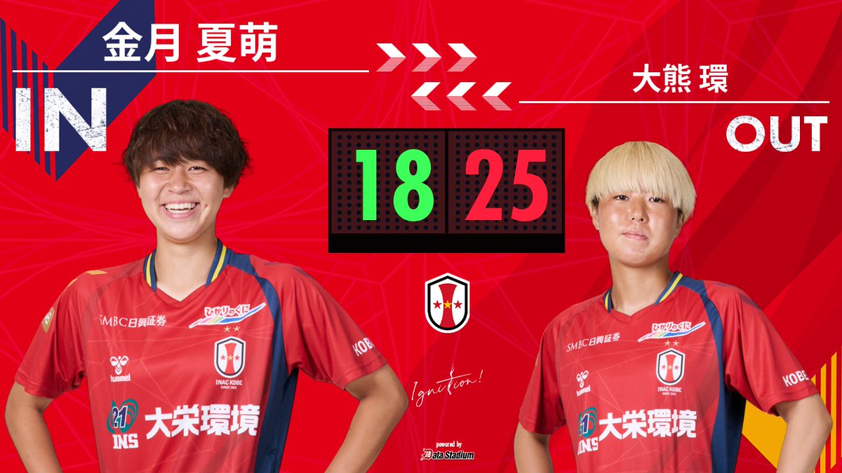 inac_kobe2001's tweet photo. 🔴試合情報🟡

後半17分 選手交代
IN #金月夏萌
OUT #大熊環

#inackobe #INAC神戸 #Ignition https://t.co/klocmXjMaH