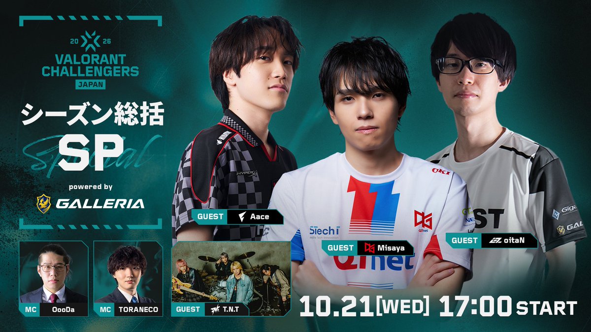 valesportscl_jp's tweet photo. 🔥VCJ2026シーズン総括SP powered by GALLERIA🔥

🎙出演者🎙
■ MC
OooDa / @OooDa
TORANECO / @toraneco617

■ ゲスト
Aace（FENNEL）/ @Aaceful
Misaya（QT DIG∞）/ @misaya_vl
oitaN（IGZIST）/ @oitaN_vl
T.N.T / @TNT_official_jp
手越祐也 / @YuyaTegoshi1054
kyohey / @kyohey_tnt_dr
Furutatsu / @Furutatsu_tnt_b
Ryu / @ryu_tnt_gt

10月21日(水) 17:00～ 配信開始👊

#VCJ
#ChallengersJP