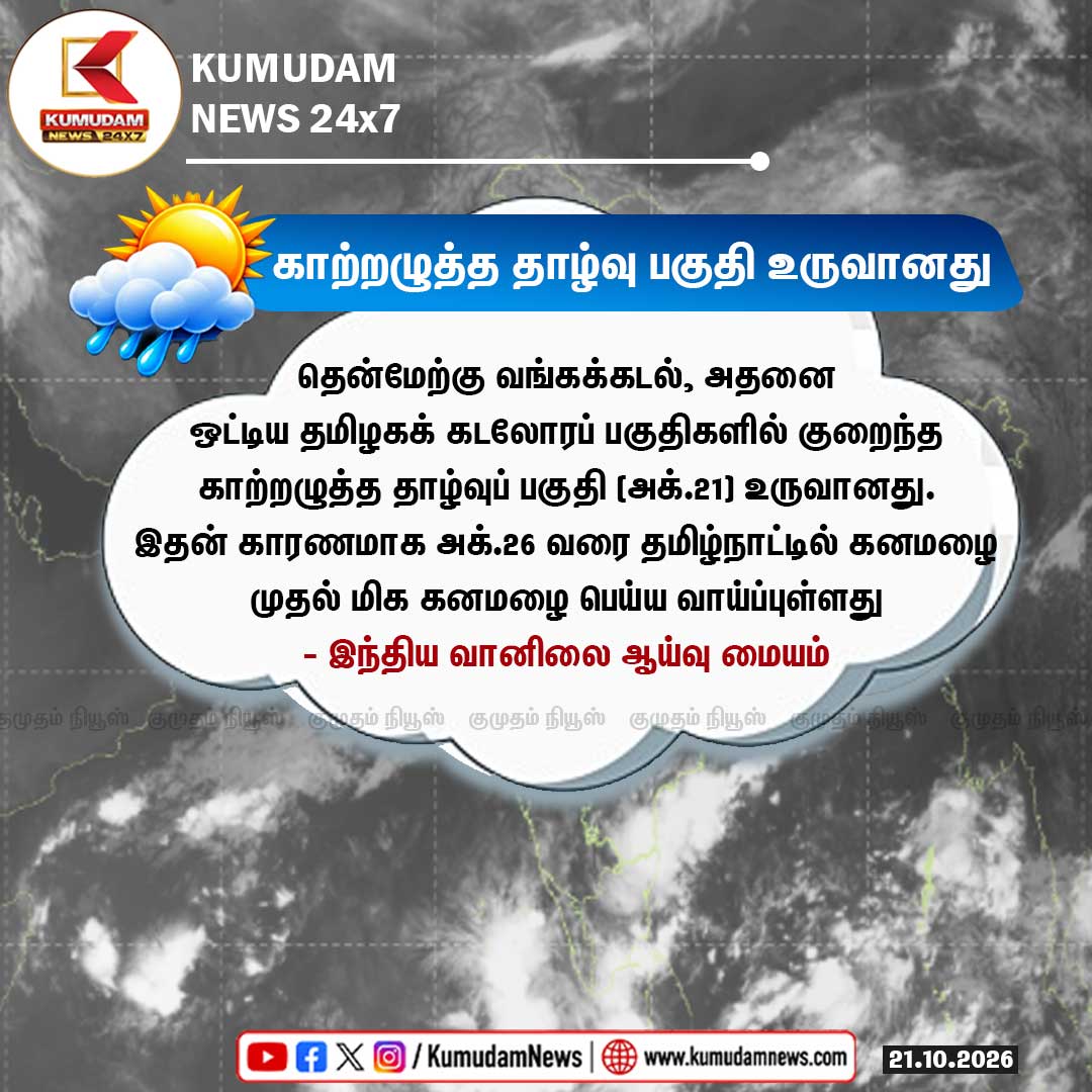 kumudamNews24x7's tweet photo. தமிழகக் கடலோரப் பகுதிகளில் குறைந்த காற்றழுத்த தாழ்வுப் பகுதி உருவானது.

#TamilNaduRains #IMD #WeatherUpdate #ChennaiRains #TamilNaduWeather #HeavyRainAlert #Monsoon2026 #CycloneAlert #BreakingNewsTamil #Kumudamnews24x7       

To join our Whatsapp Channel: https://t.co/6WQtlcYx9L      

For more news: https://t.co/qDr6ZXi0Za       

For live updates: https://t.co/MyCAEGAQpJ