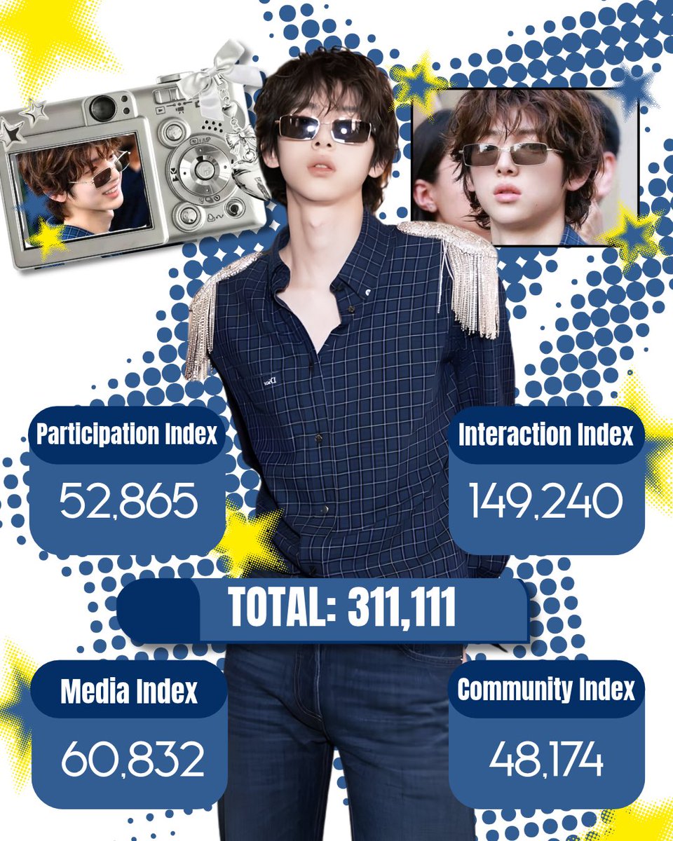 JUHOONGLOBAL's tweet photo. #JUHOON RANKS #90 ON THE OCTOBER BOY AND GIRL IDOL BRAND REPUTATION RANKINGS, RANKING #1 WITHIN CORTIS🔥

JUHOON continues to shine, ranking #90 on the October Boy and Girl Idol Brand Reputation Rankings and placing #1 among CORTIS members. This is an achievement worth celebrating, reflecting JUHOON’s enduring appeal and the tireless efforts of Turtle Island to support him and spread his name💚

📊 TOTAL ROOKIE PERSONAL BRAND REPUTATION SCORE: 311,111
•Participation Index: 52,865
•Media Index: 60,832
•Communication Index: 149,240
•Community Index: 48,174

Thank you to everyone who has worked so hard to support JUHOON. Let’s continue standing by his side, maintaining our enthusiasm, improving these metrics, and working together to help him reach even greater heights❤️