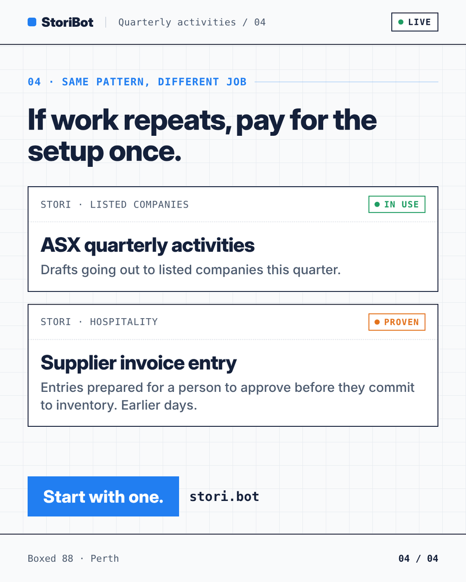 _StoriBot's tweet photo. Why: the workspace already holds last quarter's structure, the company's voice and the compliance checks. Each quarter is an update, not a new document.

How the quarterly workspace works: https://t.co/iBI3qYcldG https://t.co/GIhfKA9SCE