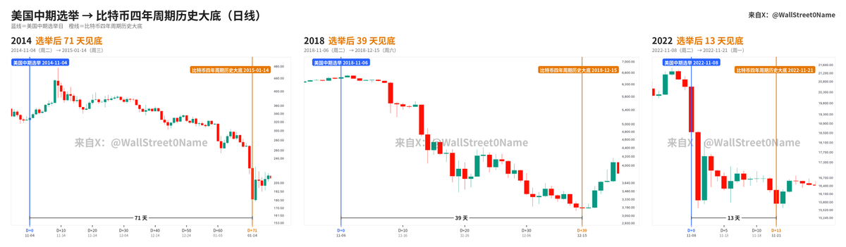 华尔街没有名字 的图片 2