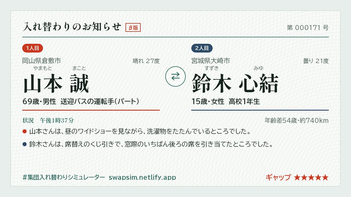 TSF_SWAP_File's tweet photo. ギャップ★★★★★
出すの難しいね

#集団入れ替わりシミュレーター https://t.co/AT5q0QbEHz
