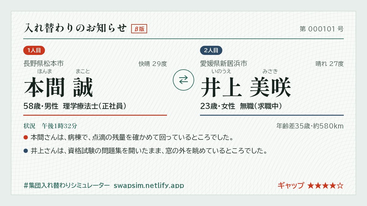 TSF_SWAP_File's tweet photo. ギャップ★★★★★
出すの難しいね

#集団入れ替わりシミュレーター https://t.co/AT5q0QbEHz