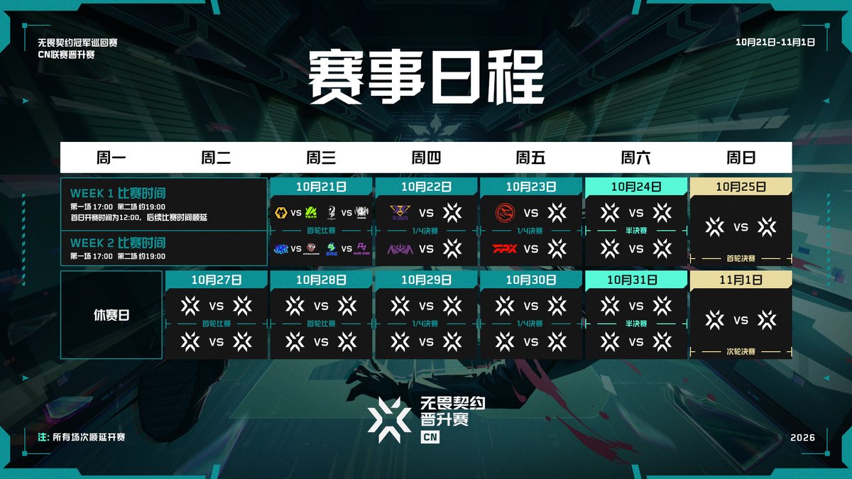 VALO2ASIA's tweet photo. The VCT Threshold China 2026 tournament begins today until November 1

13 teams comprising five relegated VCT CN 2026 teams (DRG, FPX, NOVA, TEC, WOL) and eight CN Nationals teams will fight for two coveted guest partner spots for 2027.

Each week will see one team promoted to VCT CN 2027.