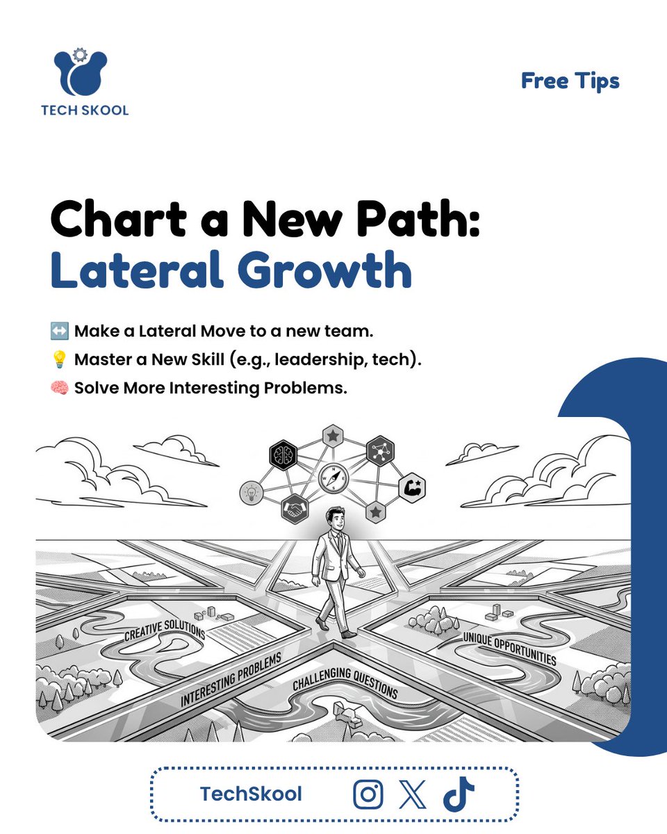 TechSkooll's tweet photo. A title change feels like proof you're moving forward. But plenty of people get promoted into work that bores them, and plenty of people grow the most in roles with the exact same job title they started with.
#TechSkoolGlobal #CareerAdvice #TechCareers #ProfessionalDevelopment https://t.co/Zk9zVggCqC