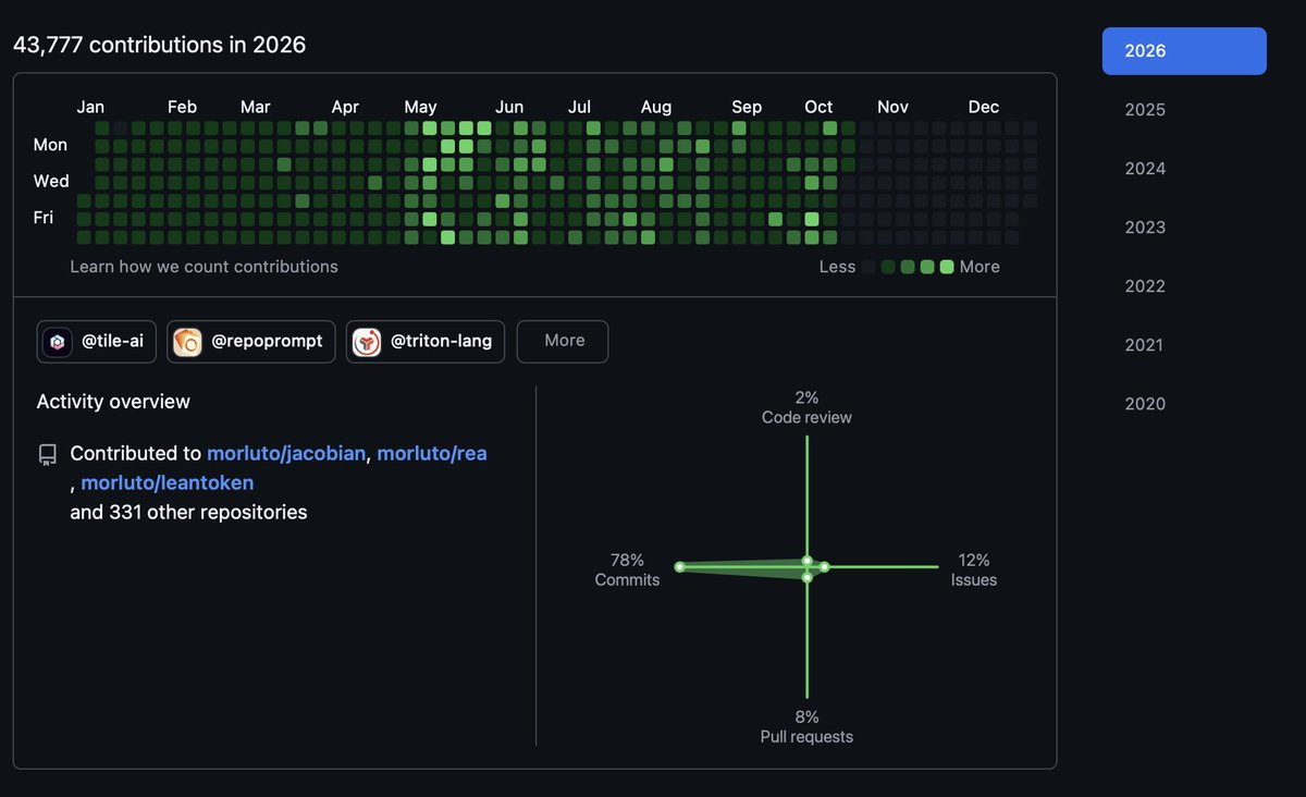 Decoder_Space's tweet photo. 🔥43,777 contribution in 2026 soo far..

Guess the profile👀 https://t.co/D7FwwWpyki