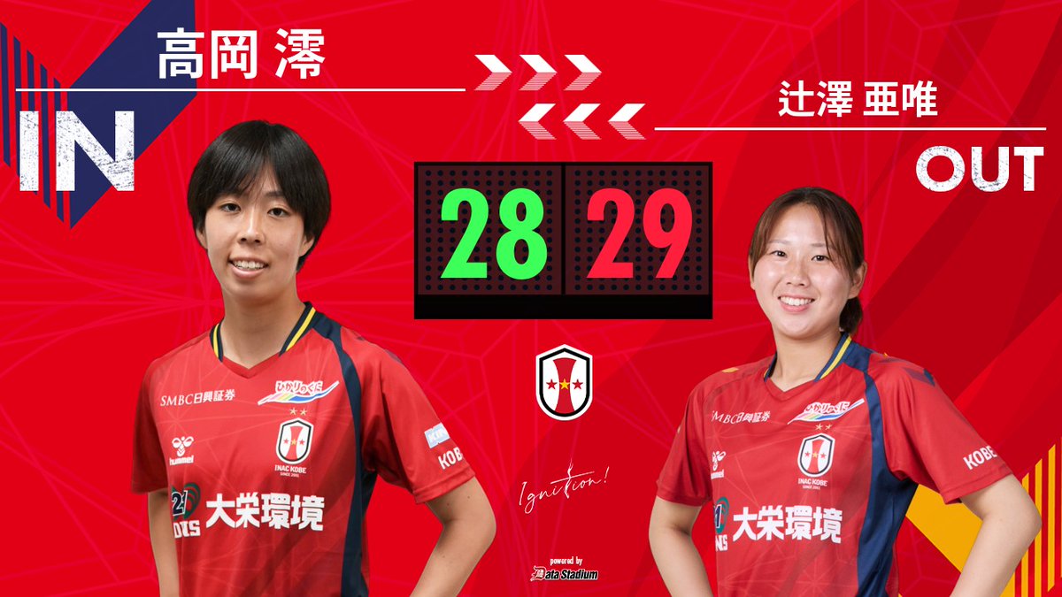 inac_kobe2001's tweet photo. 🔴試合情報🟡

後半40分 選手交代
IN #高岡澪
OUT #辻澤亜唯

#inackobe #INAC神戸 #Ignition https://t.co/OWGeCytrLv