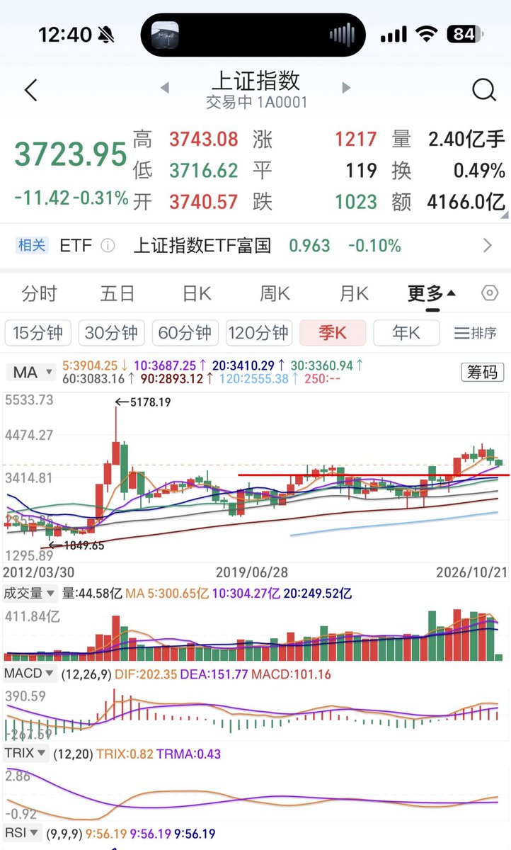 wr0789's tweet photo. 结合本轮牛市主线硬科技的回踩周期，明年大盘终极调整区间3400（主力建仓成本区）本轮4季度反弹后记得控制仓位。 https://t.co/2GjJ4aFH4j