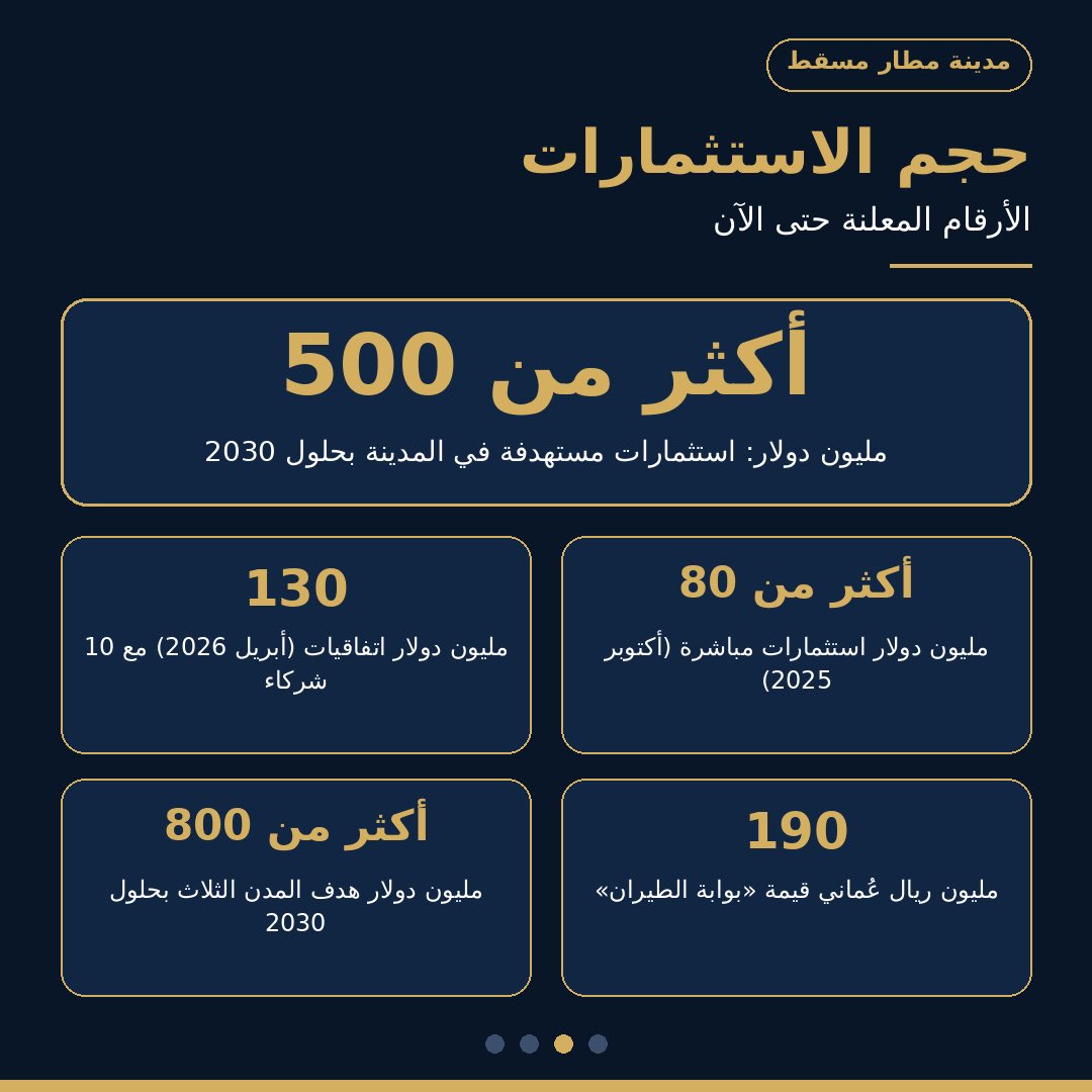 _omanprojects's tweet photo. 🇴🇲🇴🇲
مدينة مطار #مسقط..

ركيزة لتحويل #سلطنة_عُمان إلى مركز لوجيستي جوي إقليمي.. https://t.co/hWRMBNPCil