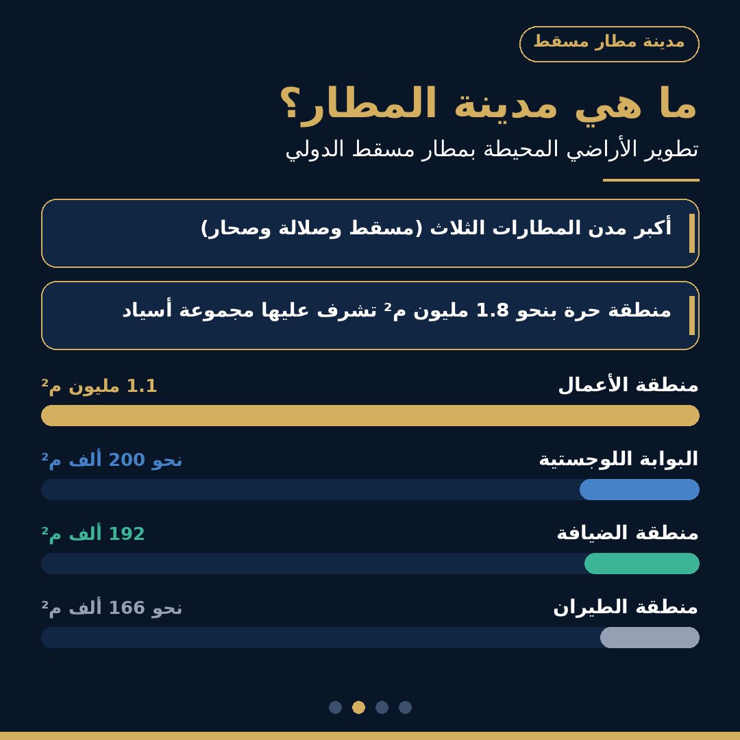_omanprojects's tweet photo. 🇴🇲🇴🇲
مدينة مطار #مسقط..

ركيزة لتحويل #سلطنة_عُمان إلى مركز لوجيستي جوي إقليمي.. https://t.co/hWRMBNPCil