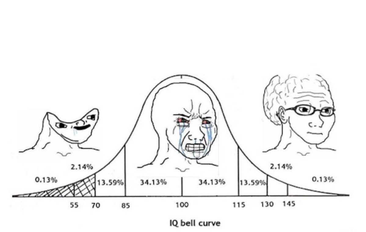 protosphinx's tweet photo. the US has the Fed and the SEC. somehow, they manage to run the world's largest economy without regulators micromanaging every business decision.

so either Indian regulators are operating at an IQ level beyond human comprehension...or this curve is being played out https://t.co/YvikqtJ6Cv