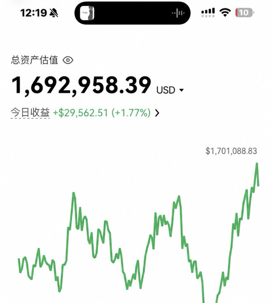 blockguild's tweet photo. 亏掉50万那天，我手机都砸了！

刚进圈那几年，前前后后送出去50万。最惨的时候账户几乎见底，两个月没打开过交易软件，看K线就想吐。

今年年初，我拿着剩下的3400U重新来过，后来一路做到12万U。

这次能爬回来，就改了三样东西。

第一，仓位再也不怼满了。
以前满脑子一单翻本，现在单笔最多四成仓，进场之前止损先钉死。亏了就是亏了，补仓？想都别想。你多扛一秒，就多一分归零的可能。

第二，只顺着趋势做。
以前天天猜顶摸底，多空都敢接，结果两头挨巴掌。现在规矩简单了——走出来了才进，看不懂就干躺着。错过不心疼，追错才要命。

第三，赚到的钱先提一部分。
每轮盈利，三成继续滚，七成直接锁。屏幕上那个数字再好看，你不取出来，它就是个随时能缩水的影子。

3400U做到12万U，有行情帮忙，也有运气成分，不是谁照做都能复制。

但亏过大钱的人应该都懂一件事：
最折磨人的不是亏了多少，是明明快回本了，又因为贪那最后一口，整笔利润连本带利还回去。

现在把这些写下来，是希望还在里头磕碰的兄弟少走点弯路。

翻身这事儿，先别急着冲。你先把老毛病掐干净，剩下的自己会来。