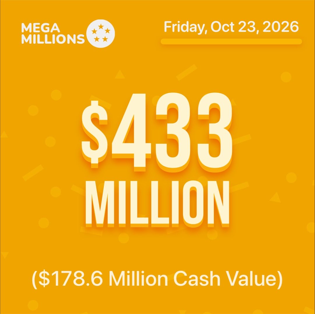 LottifyApp's tweet photo. #MegaMillions was not hit tonight.
Jackpot for Friday, Oct. 23 has increased to $433,000,000! 💵👀💵
Good Luck! https://t.co/CyrSkSjtL1
