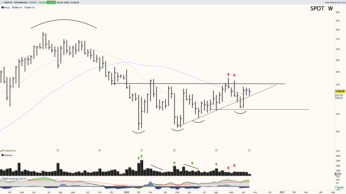 Saul_Investings tweet picture