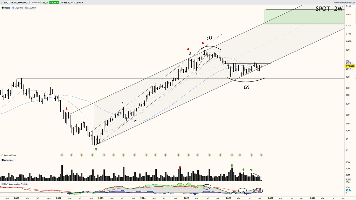 Saul_Investings tweet picture