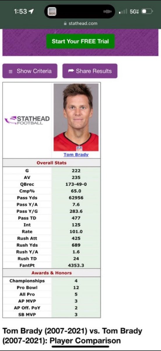 SamuelLSmith6's tweet photo. @OinkFish_Pigs @cincylou also has the 2 greatest primes ever pick one… These are real 15/17 year primes not 5 like mahomes https://t.co/DWugijK9aw