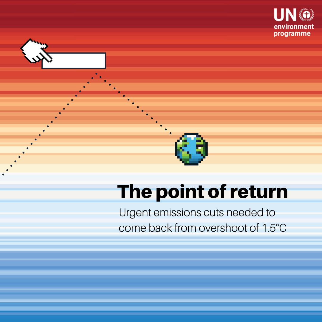 UNEP's tweet photo. The chance to keep global warming below 1.5°C with no overshoot is gone.

But urgent action can still limit the overshoot and bring warming back to 1.5°C by 2100.

Current policies, however, put the 🌎 on course for up to 2.8°C this century.

New #EmissionsGap Report: https://t.co/rGd9ce8tTv