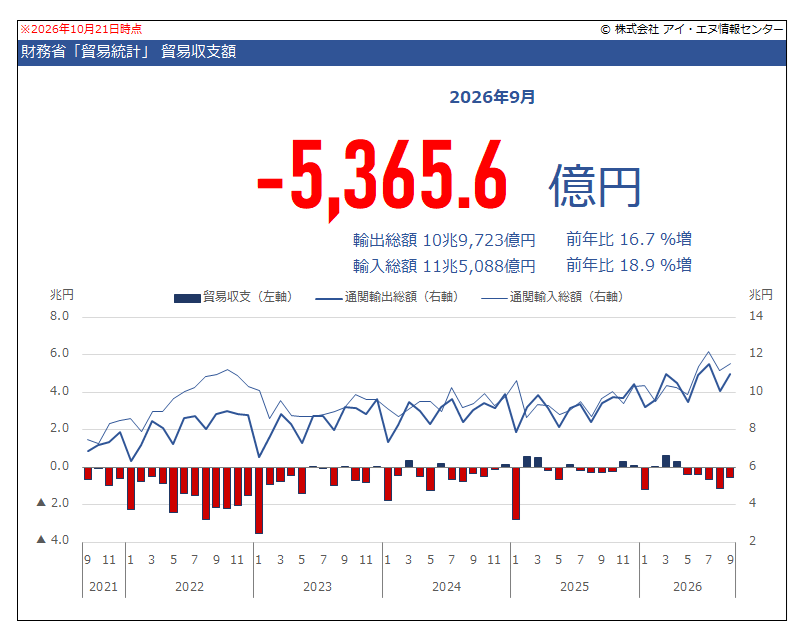 indbgraphreport tweet picture
