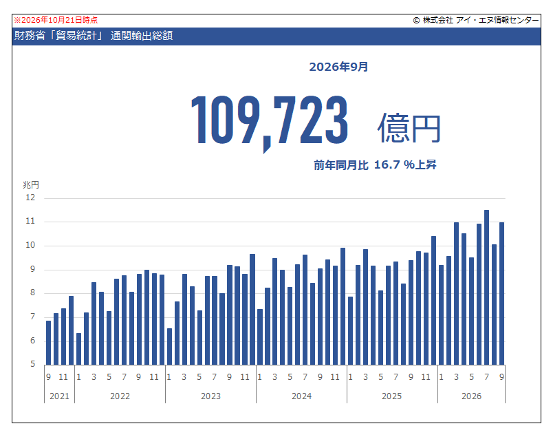 indbgraphreport tweet picture