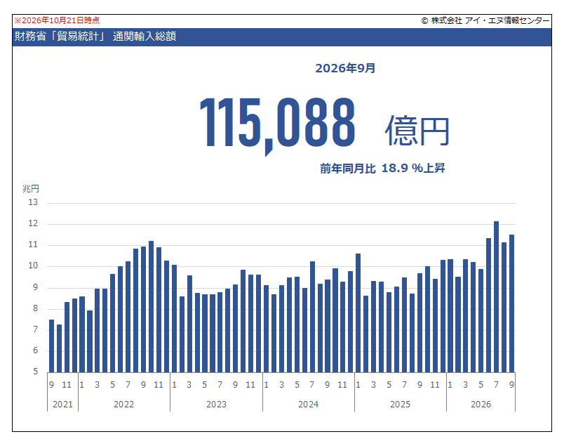 indbgraphreport tweet picture