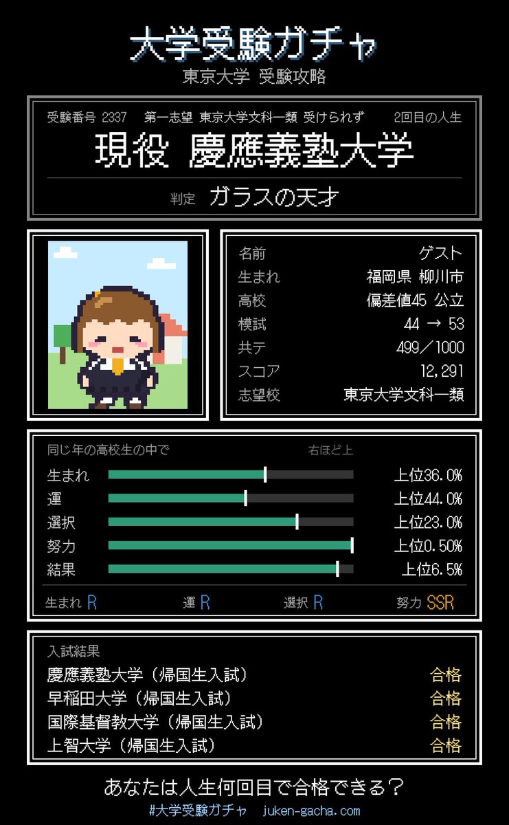 AnDeathmountain's tweet photo. 【判定】ガラスの天才

偏差値45の公立高校から
東京大学文科一類を目指したが、
現役で慶應義塾大学に進学。

生まれR・運R・選択R・努力SSR

生まれが悪かったら大学に行けなかったかも

#大学受験ガチャ
https://t.co/Q7Tu84T454 https://t.co/zjMC5nAXPX