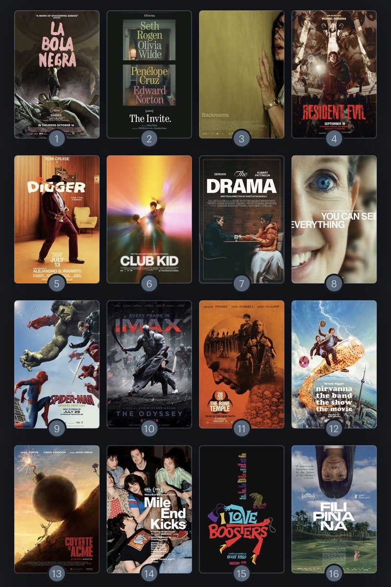 raphstetics's tweet photo. top 16 vs. bottom *15* of 2026
(there’s so much on my watchlist for the rest of the year so i see my top films shifting like crazy before the year ends) https://t.co/0dK8iNWD66