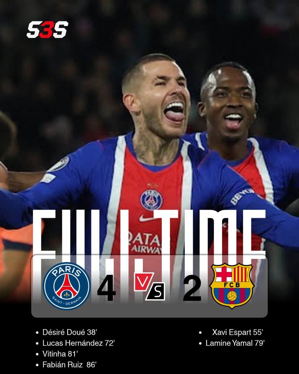 shot3sports's tweet photo. PSG 4–2 Barcelona! 🔥

Yamal levelled at 2–2 in the 79th minute, but Vitinha and Fabián Ruiz struck late. PSG finished with 15 shots on target.

Full report 👇
https://t.co/m7b9KOaaDc
#PSG #UCL https://t.co/pFbZywl9Tc