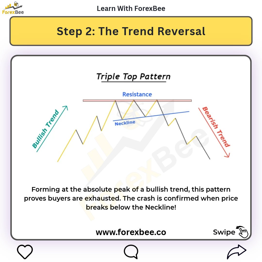 ForexBee1's tweet photo. The Triple Top Pattern Strategy Explained
https://t.co/dc5bAuspBT
Ignore tags: #forexbee #tripletop #chartpatterns #forextrading #priceaction https://t.co/sh3qD7knDd