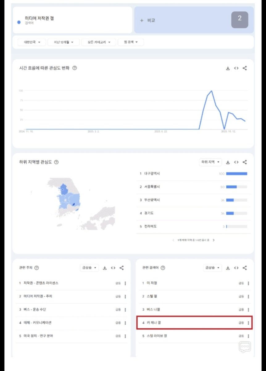 bsbnkbh's tweet photo. 버스나갤이 스텔 '팬'갤은 아니지만 대다수의 주류가 스텔팬인건 맞는데? 파스텔은 그렇게 깨끗한 팬덤이라고 이미지 메이킹하는게 그렇게나 중요한가봄 https://t.co/4VWeHZjNZ1